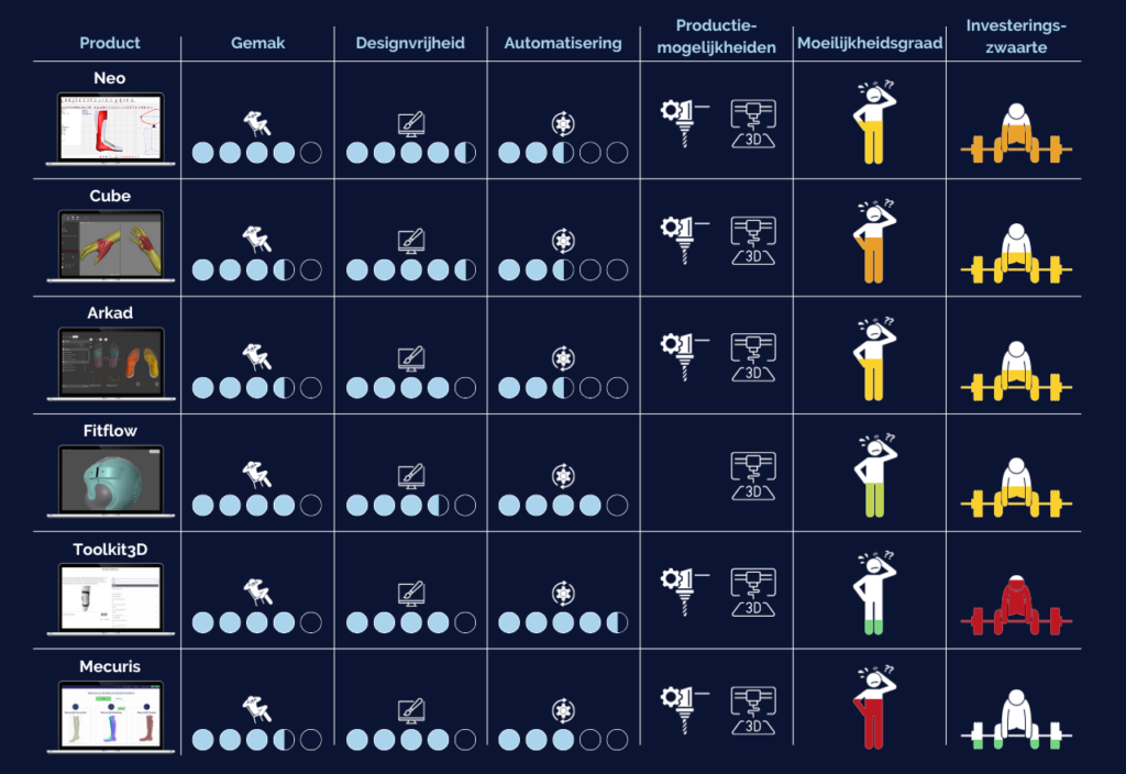 Software vergelijking